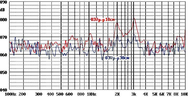 17MM*9MM 3V 75dB Niederfrequenz-Piezo-Musiksummer