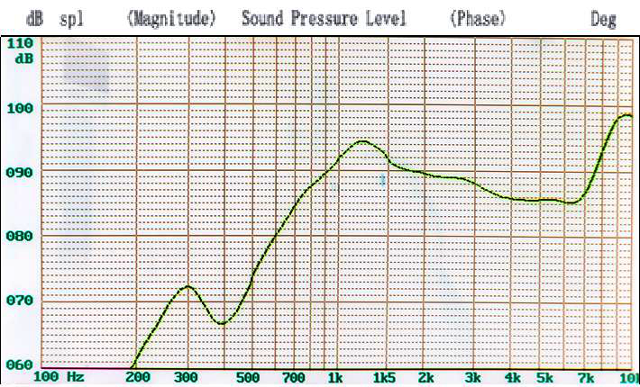 Mini unidad de altavoz de 15x15x4mm 8ohm 0,5w